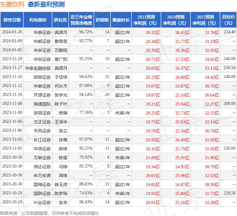 国金证券：给予东鹏饮料买入评级