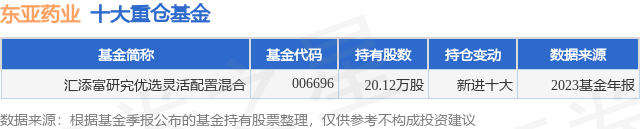 1月31日东亚药业跌5.94%，汇添富研究优选灵活配置混合基金重仓该股