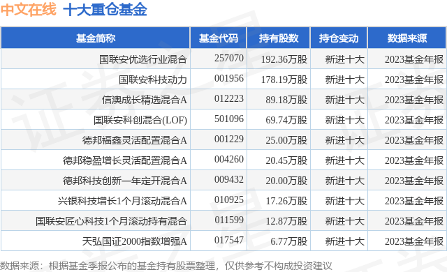 1月31日中文在线涨5.81%，国联安优选行业混合基金重仓该股