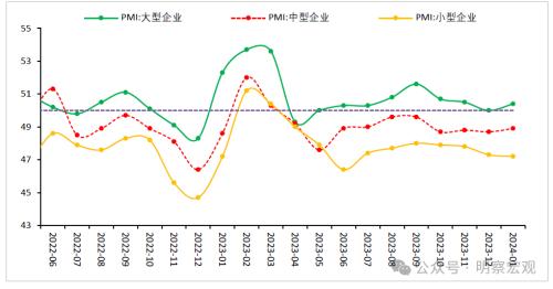 财信研究评1月PMI数据：制造业景气边际回升，需求提振必要性仍强