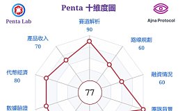 Penta Lab 研報 Ajna Protocol - DeFi借貸賽道的下一個Aave