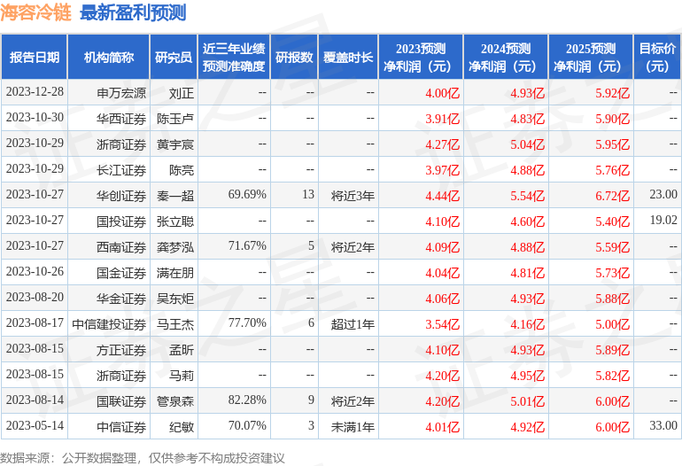 华安证券：给予海容冷链买入评级