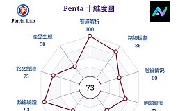 PentaLab研報 - ​AINN銘文市值達1700萬美元 成為Web3與AI領域的領跑者