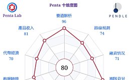 Penta Lab 研報 Pendle Finance - 收益代幣化賽道龍頭