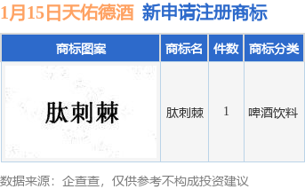 天佑德酒新提交“肽刺棘”商标注册申请