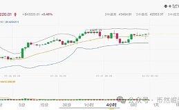 比特币btc2月3日行情分析#btc#比特币