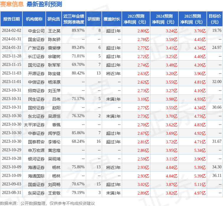 华金证券：给予赛意信息增持评级