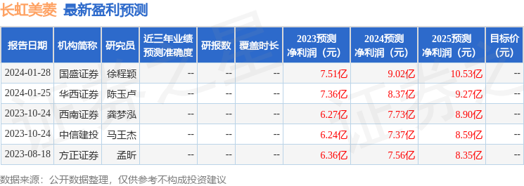 华安证券：给予长虹美菱买入评级