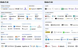 解码Web3 AI：下一代技术堆栈