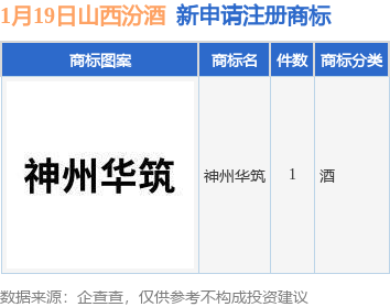 山西汾酒新提交“神州华筑”商标注册申请