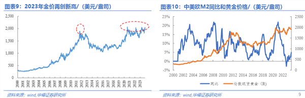 黄金：加息周期尾声的决胜之力？