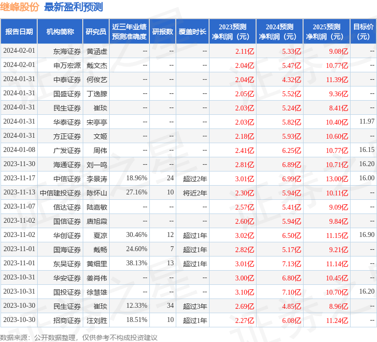 东吴证券：给予继峰股份买入评级