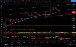 2.7行情走势较弱 等待年后爆发