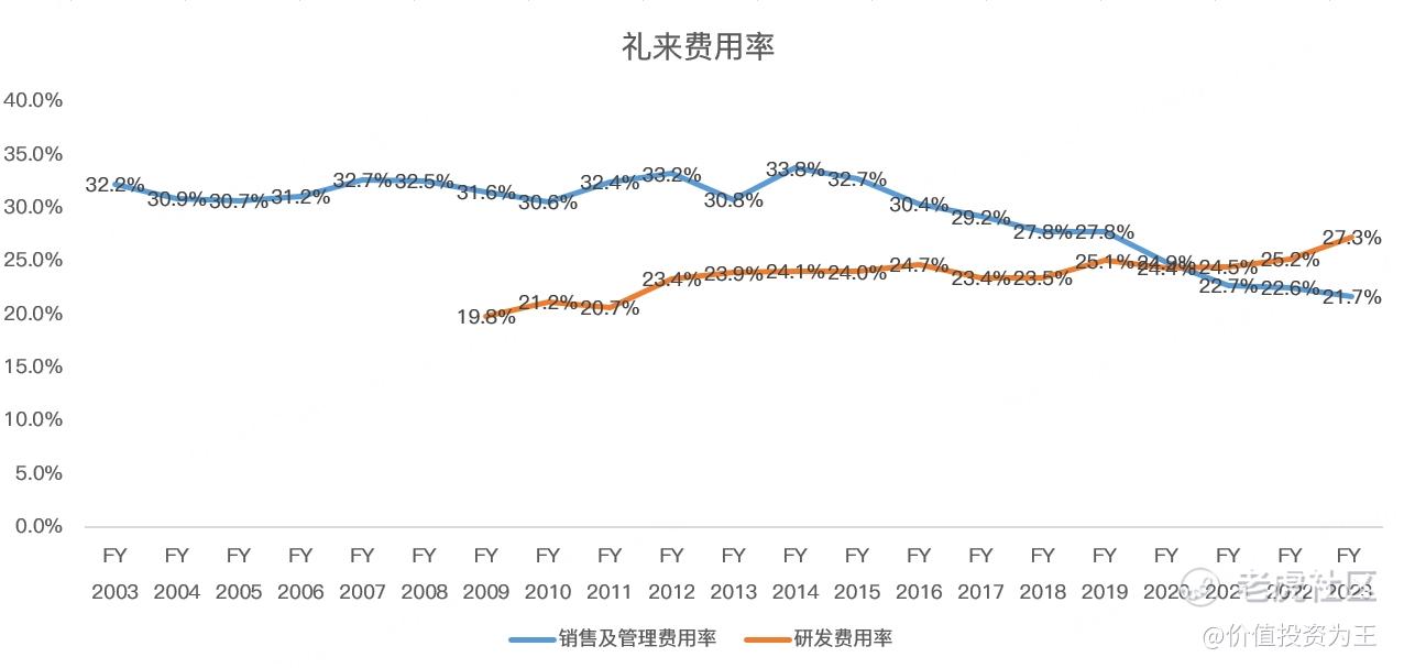 减肥药巨头带给我的震撼！