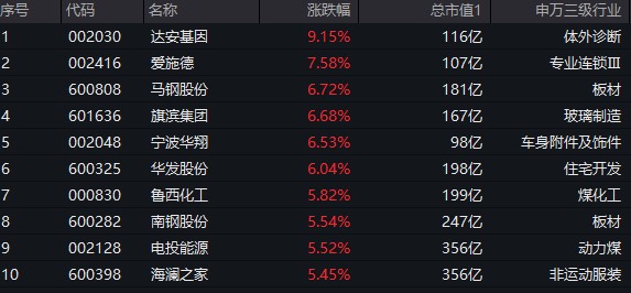 节前红包行情延续，中证红利ETF(515080)涨近2％录得四连阳