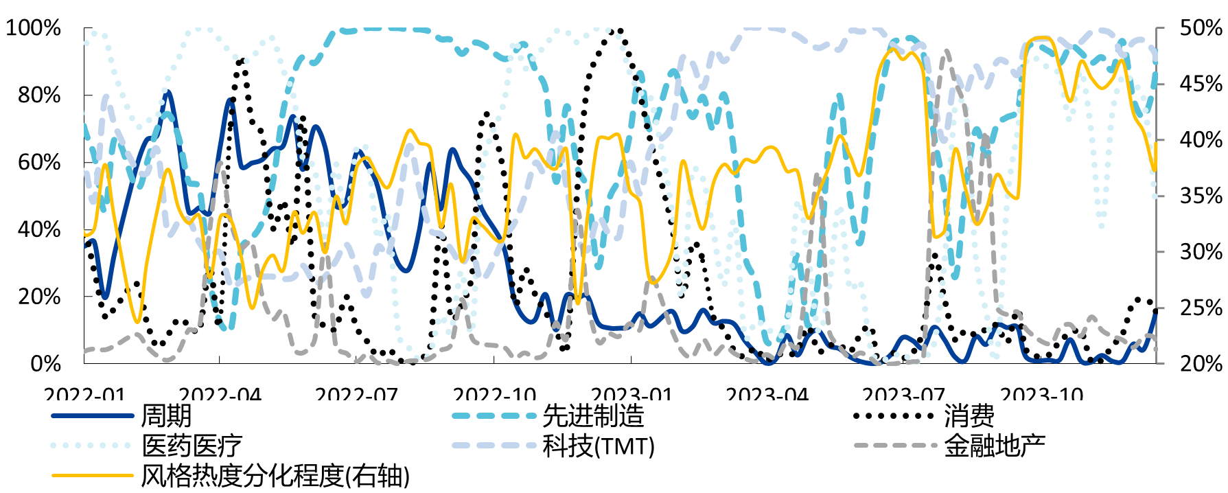 沪深300的底部时刻到了吗？