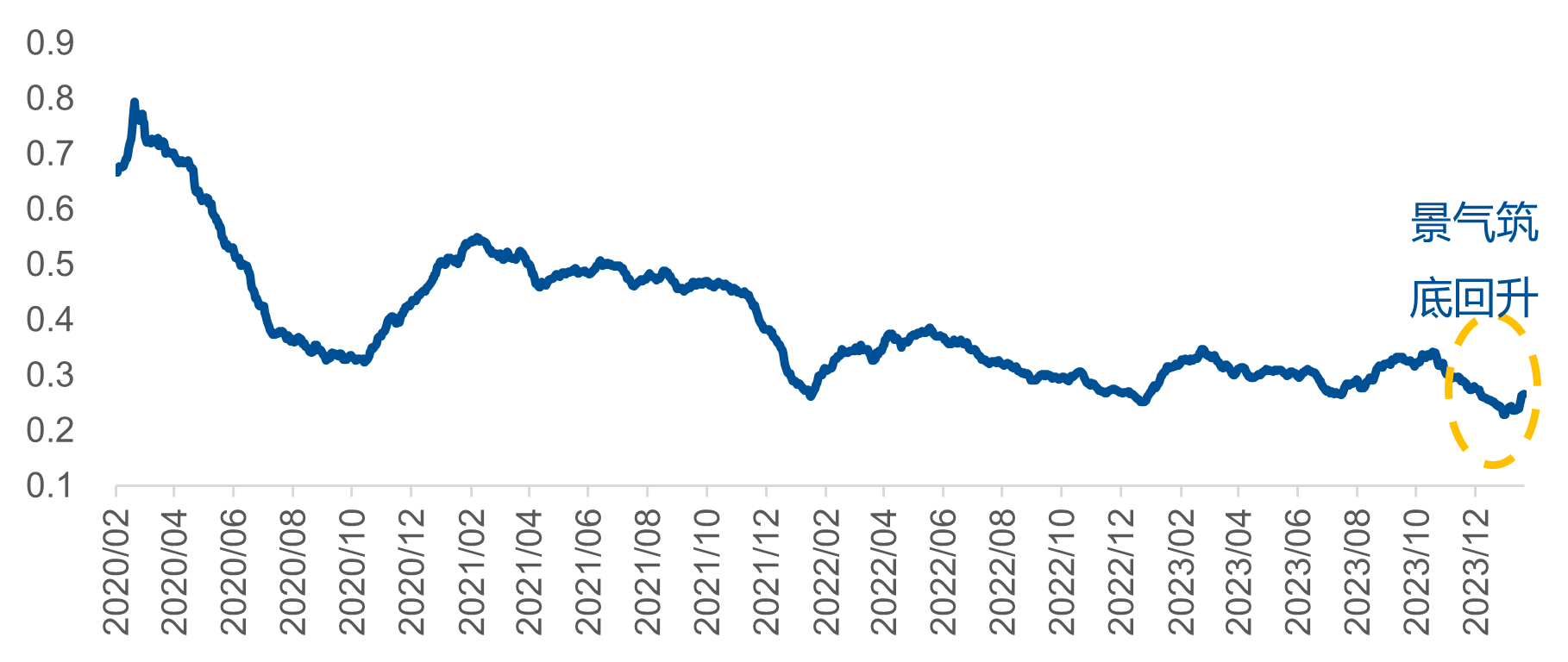 如何看待回调至700点的科创板50？