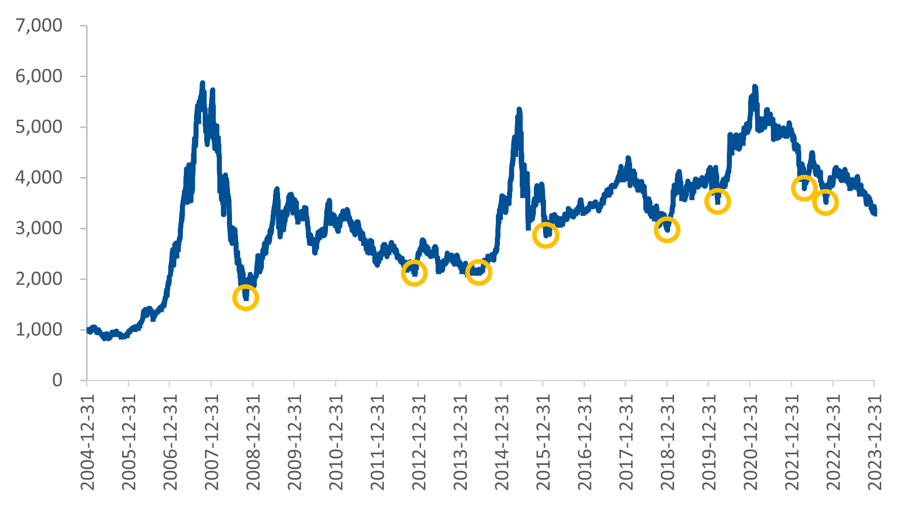 内外逻辑共振，沪深300反弹信号初步显现