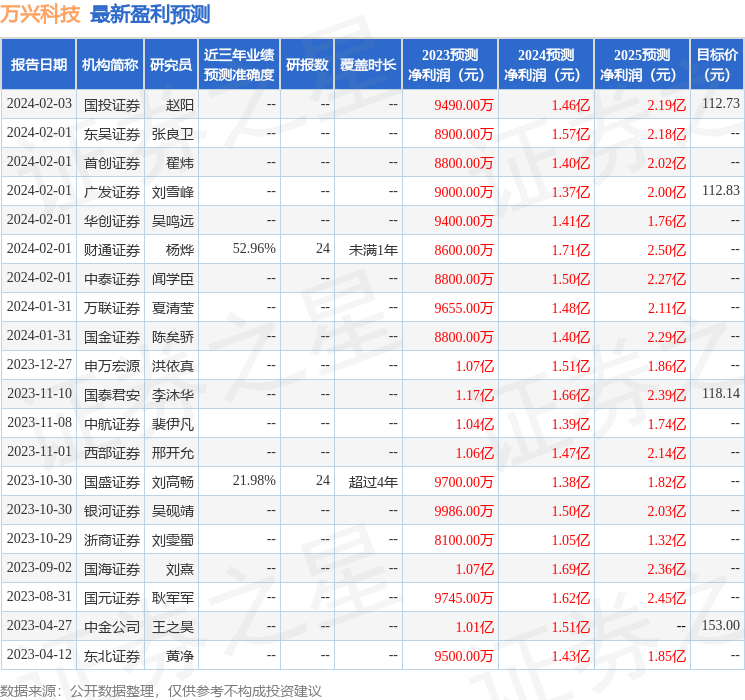 华安证券：给予万兴科技买入评级