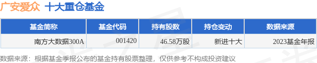 2月8日广安爱众涨5.95%，南方大数据300A基金重仓该股