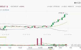 比特币btc2月10日行情分析#btc#比特币