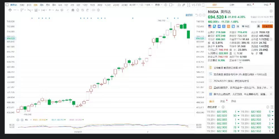 英伟达市值一夜蒸发逾5500亿