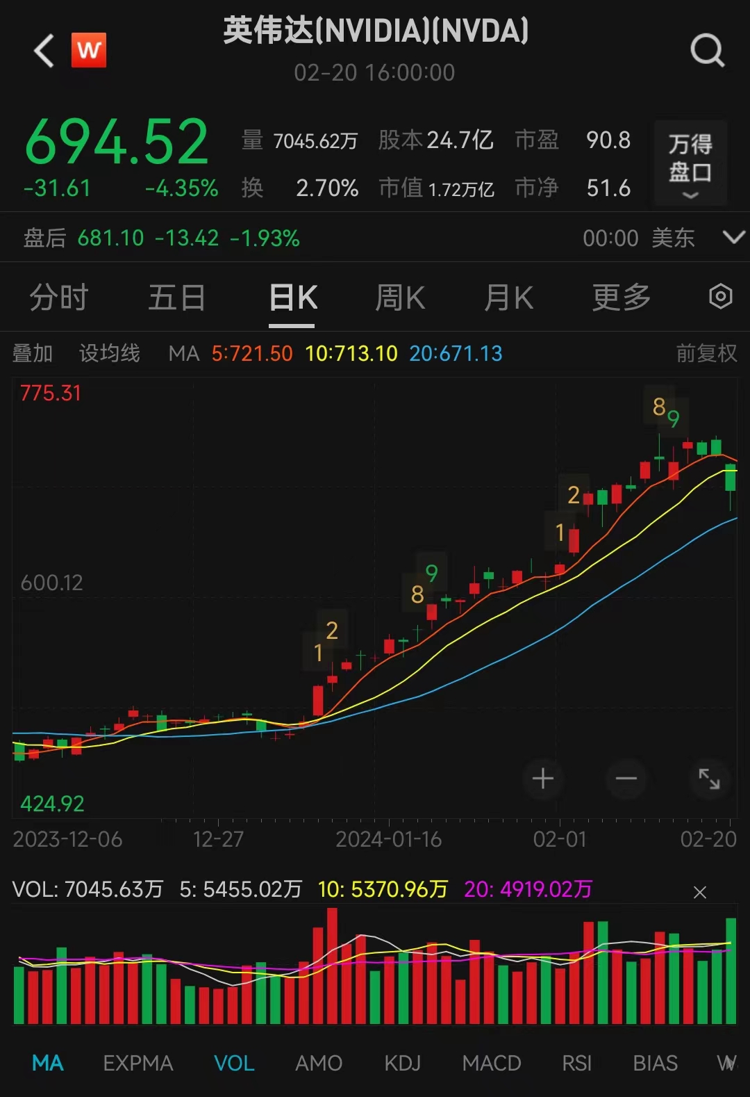 英伟达财报披露前重挫4%！市值一夜蒸发逾5500亿，周三公布的财报或成市场转向关键