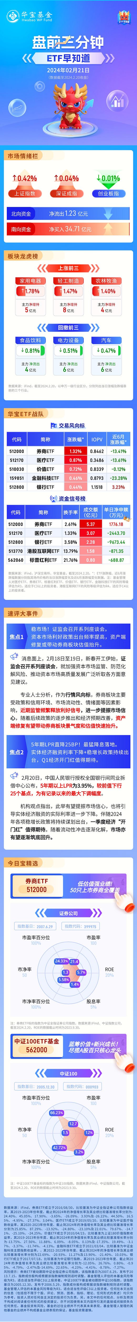 【盘前三分钟】2月21日ETF早知道