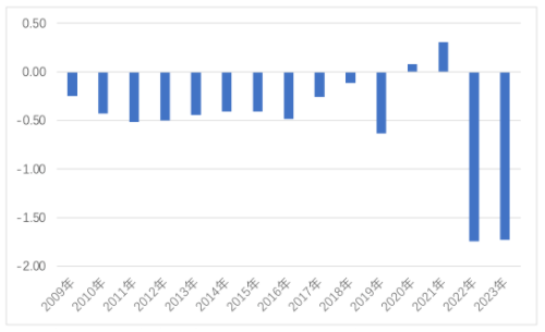 成立15年累亏逾7.5亿元，君龙人寿何时能走出亏损困境？