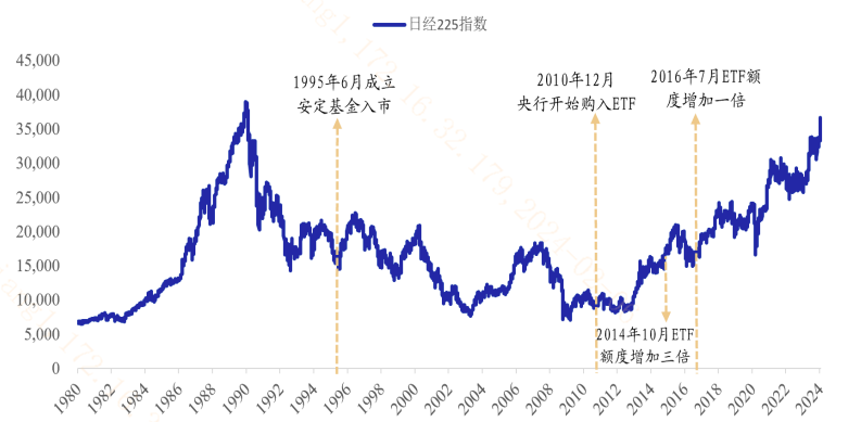 春季躁动虽“迟”但“到”，哪只指数有望展现更强反弹动能？