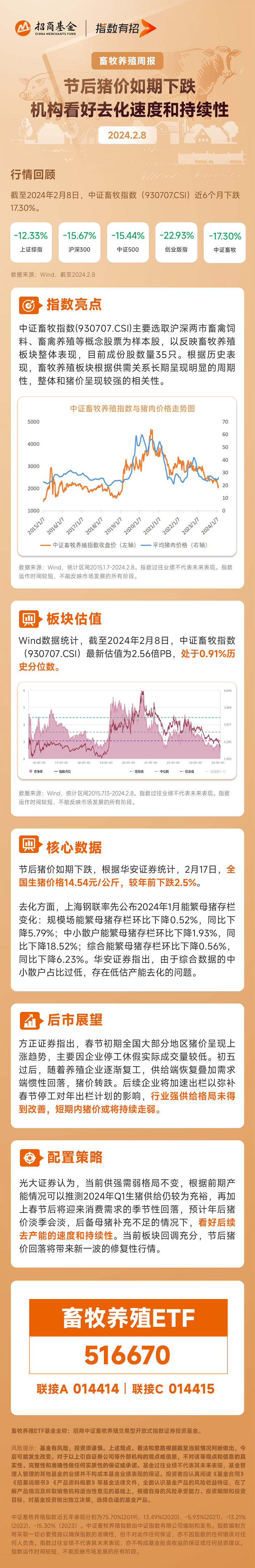 节后猪价如期下跌，机构看好去化速度和持续性