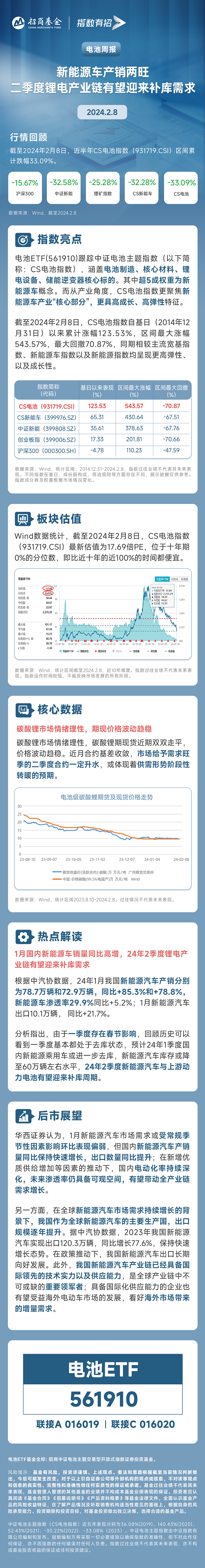 新能源车产销两旺，二季度锂电产业链有望迎来补库需求