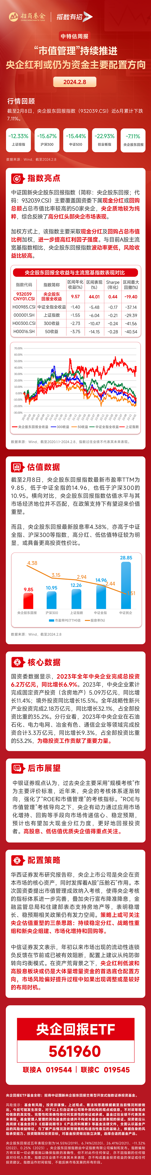 “市值管理”持续推进，央企红利或仍为资金主要配置方向