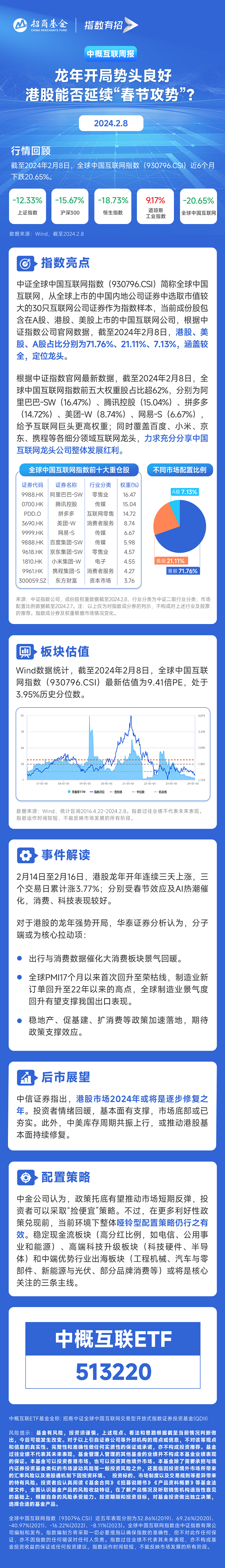 龙年开局势头良好，港股能否延续“春节攻势”？