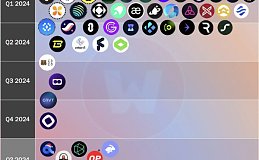 错过了STRK、还有哪些潜力空投机会可以把握？