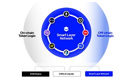即将上线欧易的Smart Layer实力有多强？