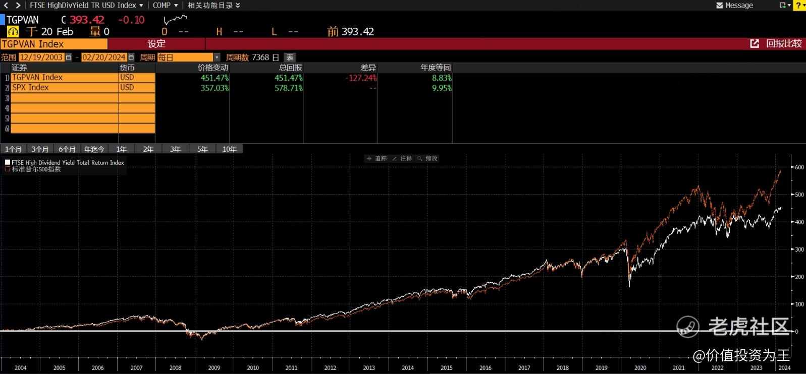 高股息还能买吗？