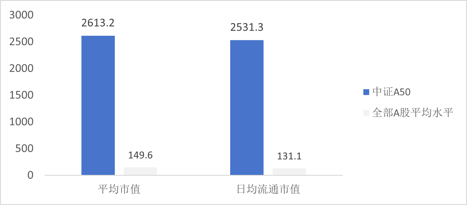 聚焦A股龙头！中证A50ETF易方达(563083)正式亮相
