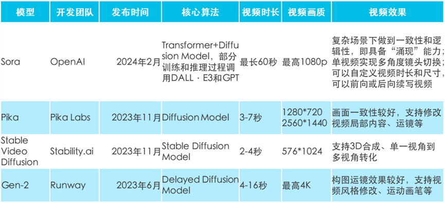 OpenAI又放大招，一文看懂Sora对AI领域的影响