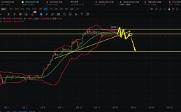 比特币以太坊开始回调后市将有大波动