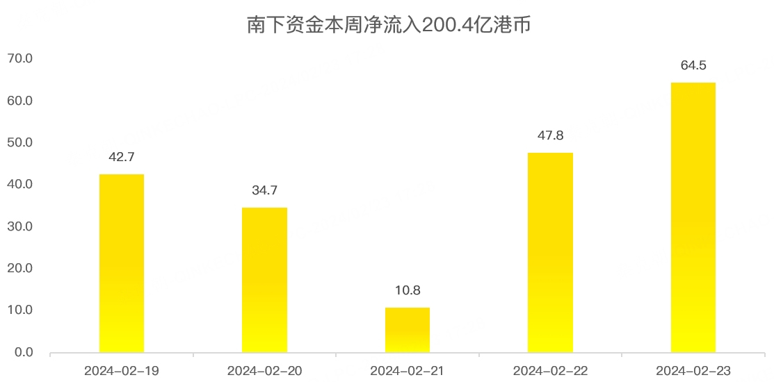 港股周报：重磅利好不断，港股全面反弹，这个板块涨幅最大！