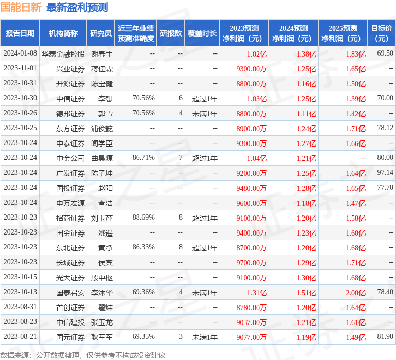 国能日新：东方红资管、诺德基金等多家机构于2月23日调研我司