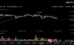 比特币btc2月24日行情分析#btc#比特币