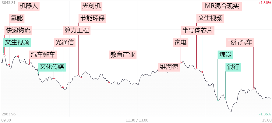 涨停复盘：8连阳终结却难挡资金炒作热情，12板克来机电称年内连板王，维海德连续7日20CM涨停