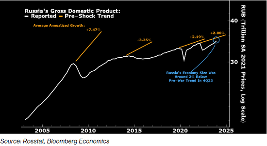 美国对俄制裁避开要害 拜登害怕“七伤拳”？