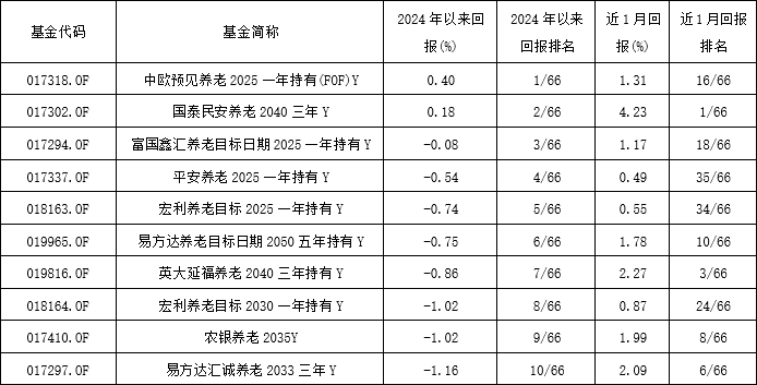 税收优惠提升养老金投资性价比 养老FOF或迎布局窗口