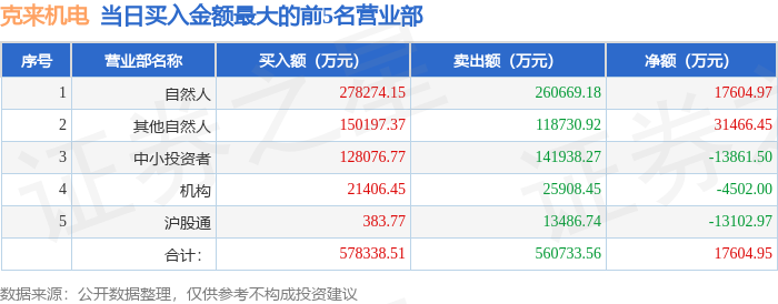 2月26日克来机电（603960）龙虎榜数据