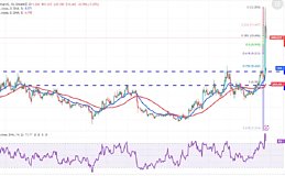 比特币徘徊5.1万、有哪些近期能暴涨的币可以埋伏？