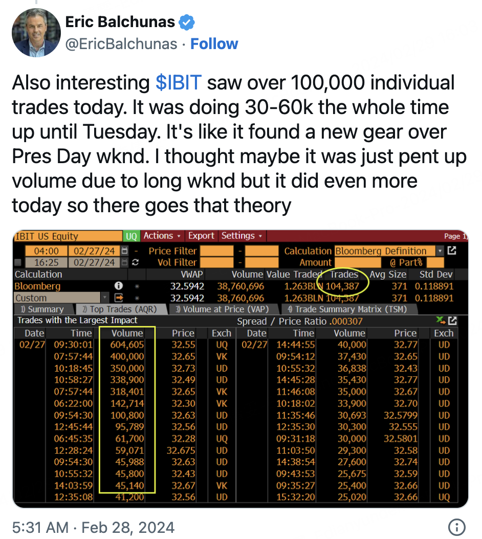 [转]九大现货比特币 ETF 连续两日成交量达 20 亿美元