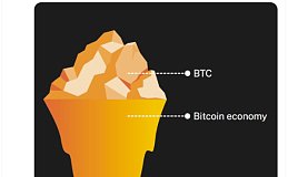 比特币减半：牛市引爆还是悲观预测成真？